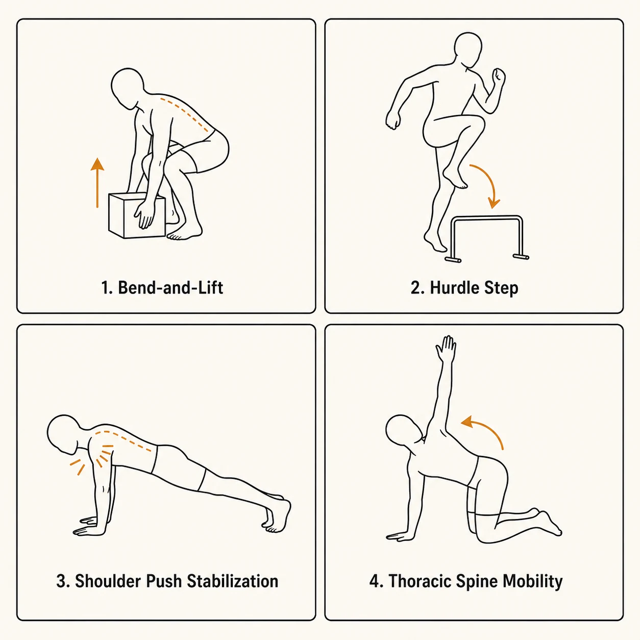Four-panel reference diagram of ACE's movement screens: bend-and-lift, hurdle step, shoulder push stabilization, and thoracic spine mobility