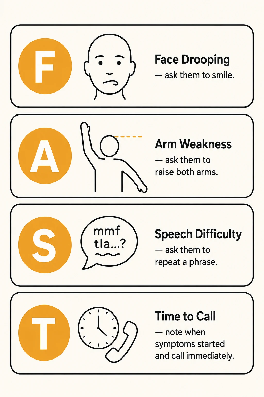 FAST method for recognizing a stroke: Face drooping, Arm weakness, Speech difficulty, and Time to call emergency services