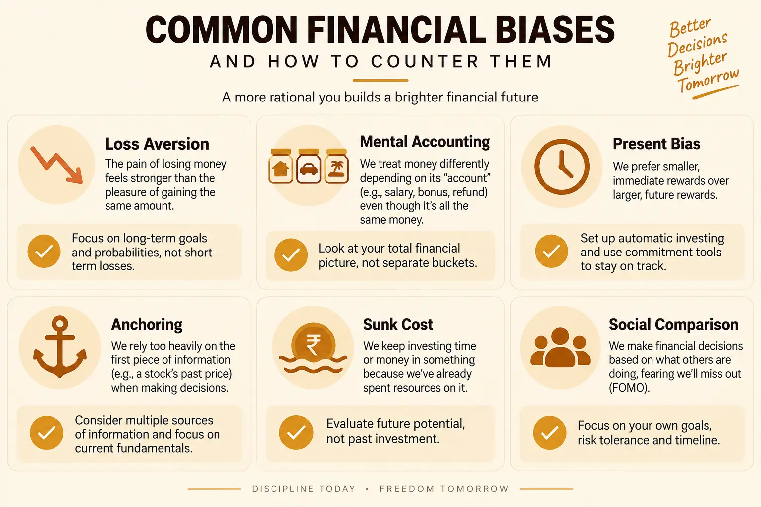 A table showing common financial psychology biases alongside practical counter-strategies for each one