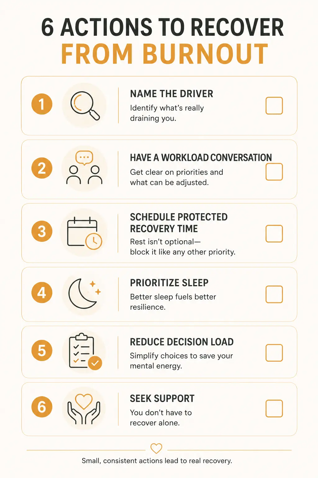 A checklist infographic summarizing burnout recovery actions: naming the specific driver, having a direct workload conversation, protecting real recovery time, addressing sleep, reducing decision load, and seeking support