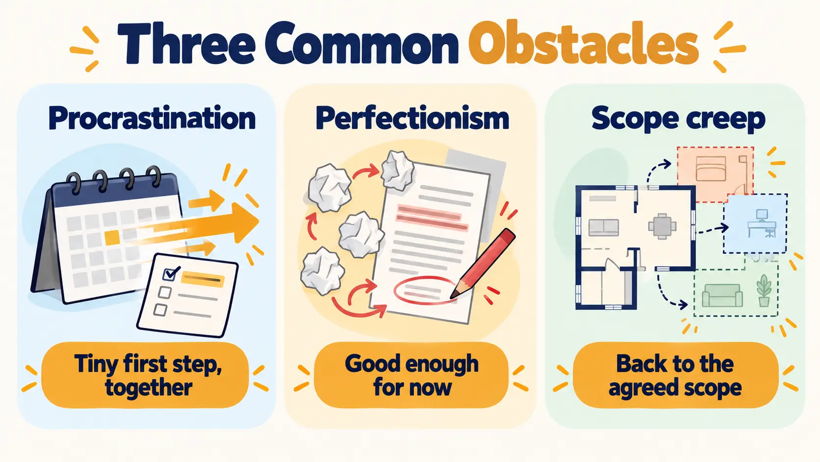 Three obstacle cards: procrastination with small first steps, perfectionism with good enough for now, and scope creep with back to the agreed scope.