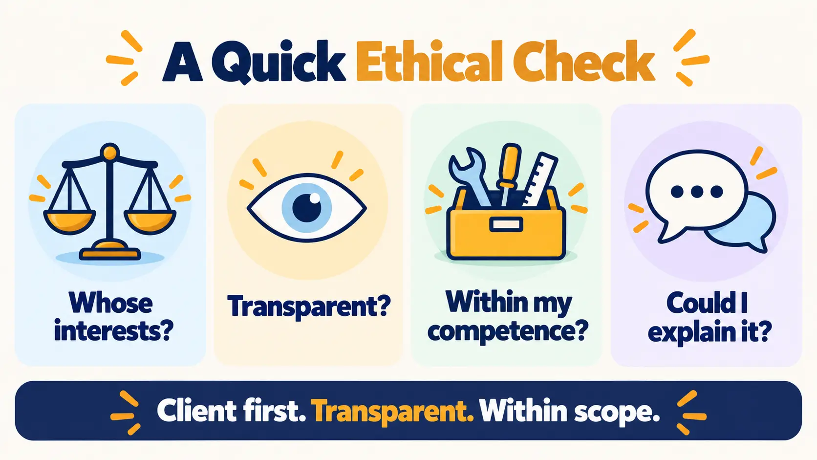 Four-question ethical check for organizers: whose interests does this serve, is it transparent, is it within my competence, and could I explain it comfortably.