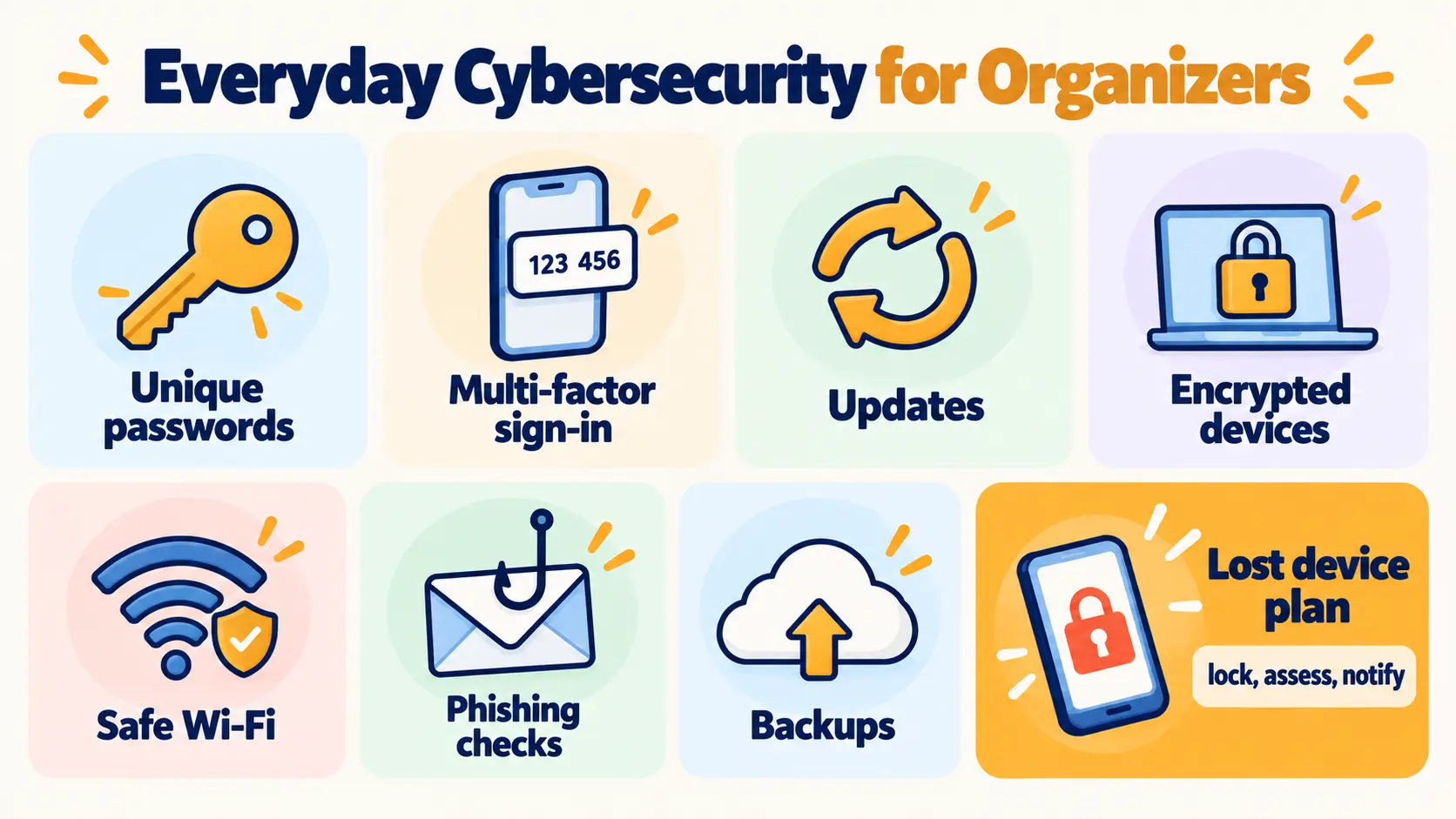 Seven cybersecurity habits for organizers: unique passwords, multi-factor sign-in, updates, encrypted devices, safe Wi-Fi, phishing checks and backups, with a lost-device plan.