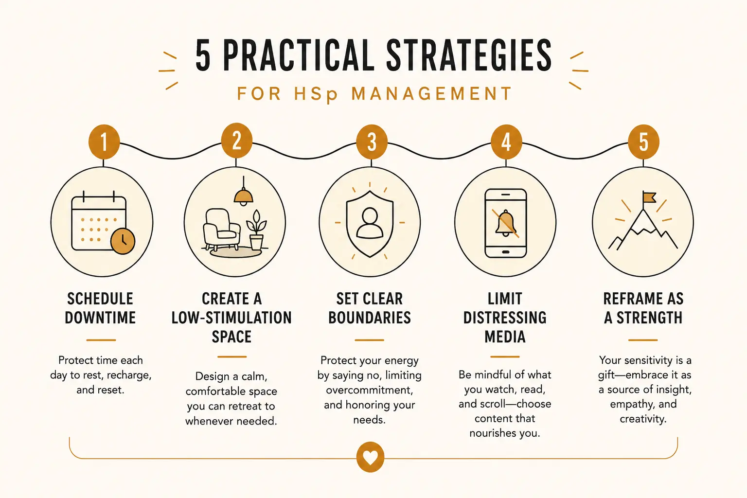 A five-step infographic showing practical strategies for highly sensitive people to manage overstimulation, from scheduling downtime to reframing sensitivity as a strength