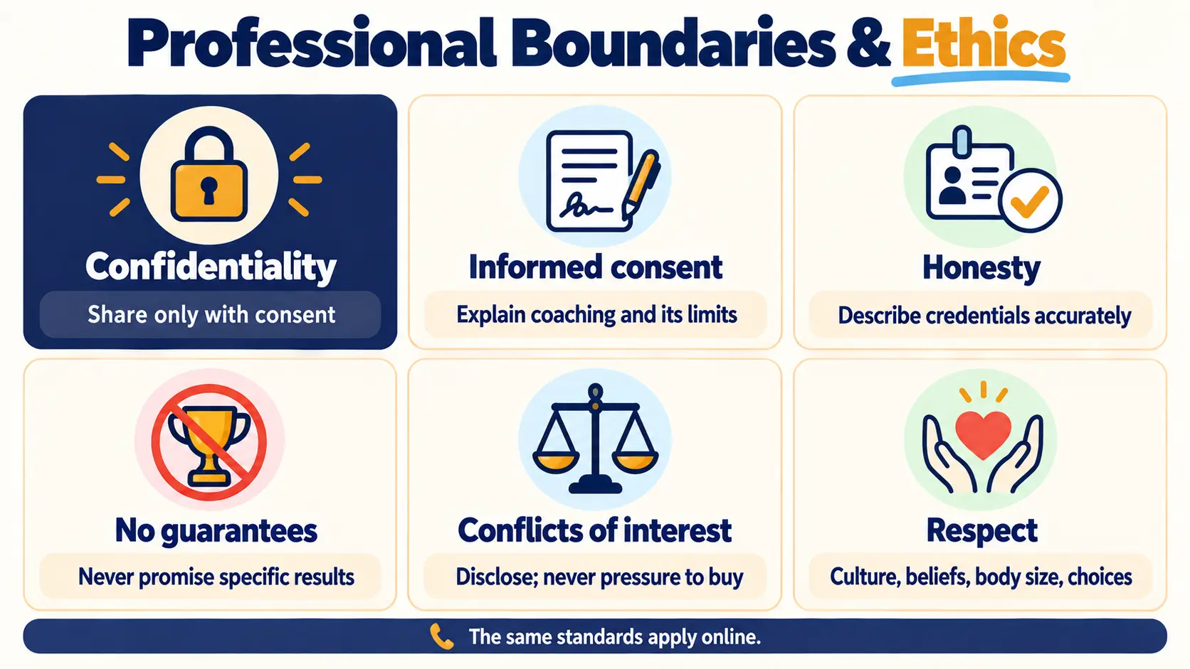Professional boundaries and ethics: confidentiality, informed consent, honesty, no guarantees, conflicts of interest and respect