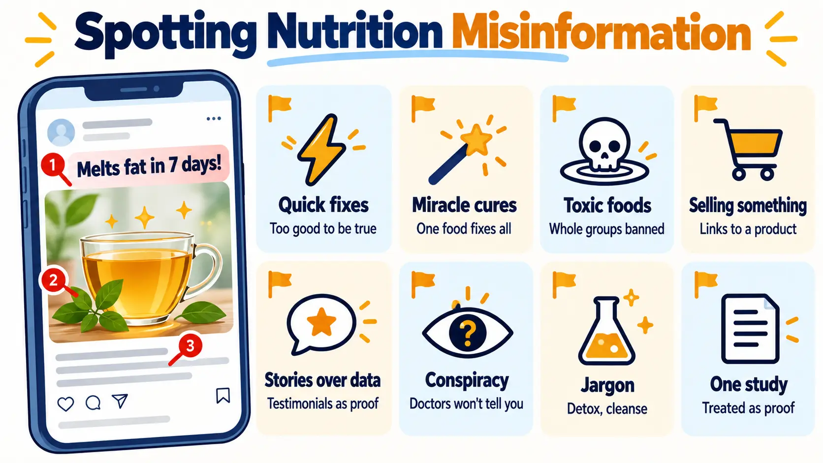 Red flags of nutrition misinformation: quick fixes, miracle cures, toxic foods, selling something, stories over data, conspiracy, jargon and one study treated as proof
