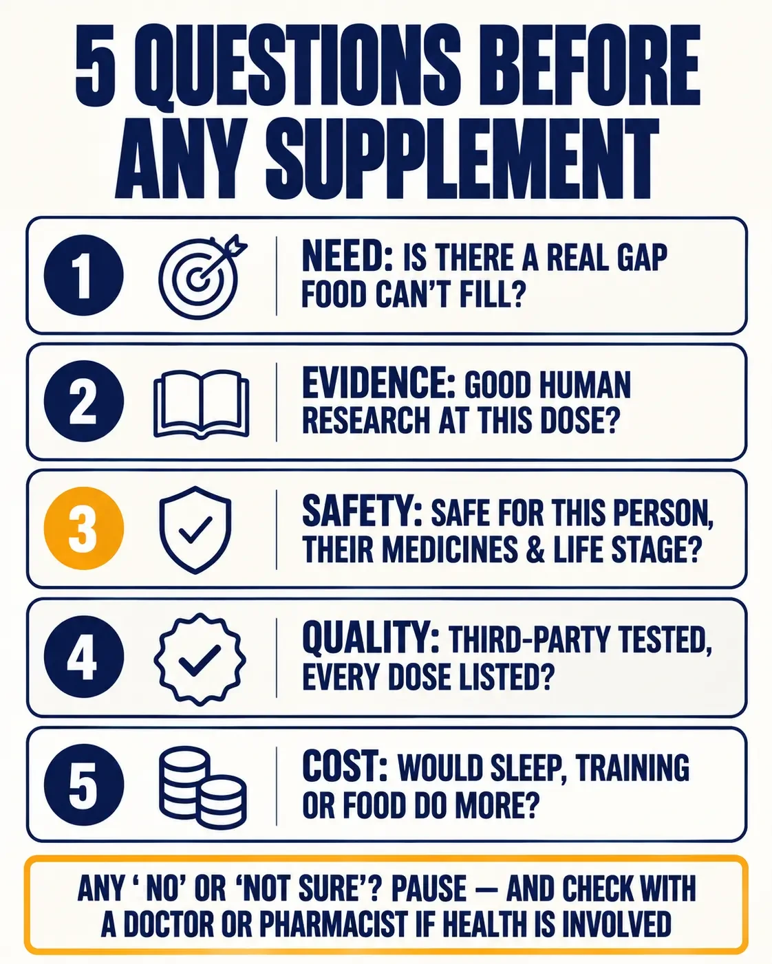 Five questions before any supplement: need, evidence, safety, quality and cost