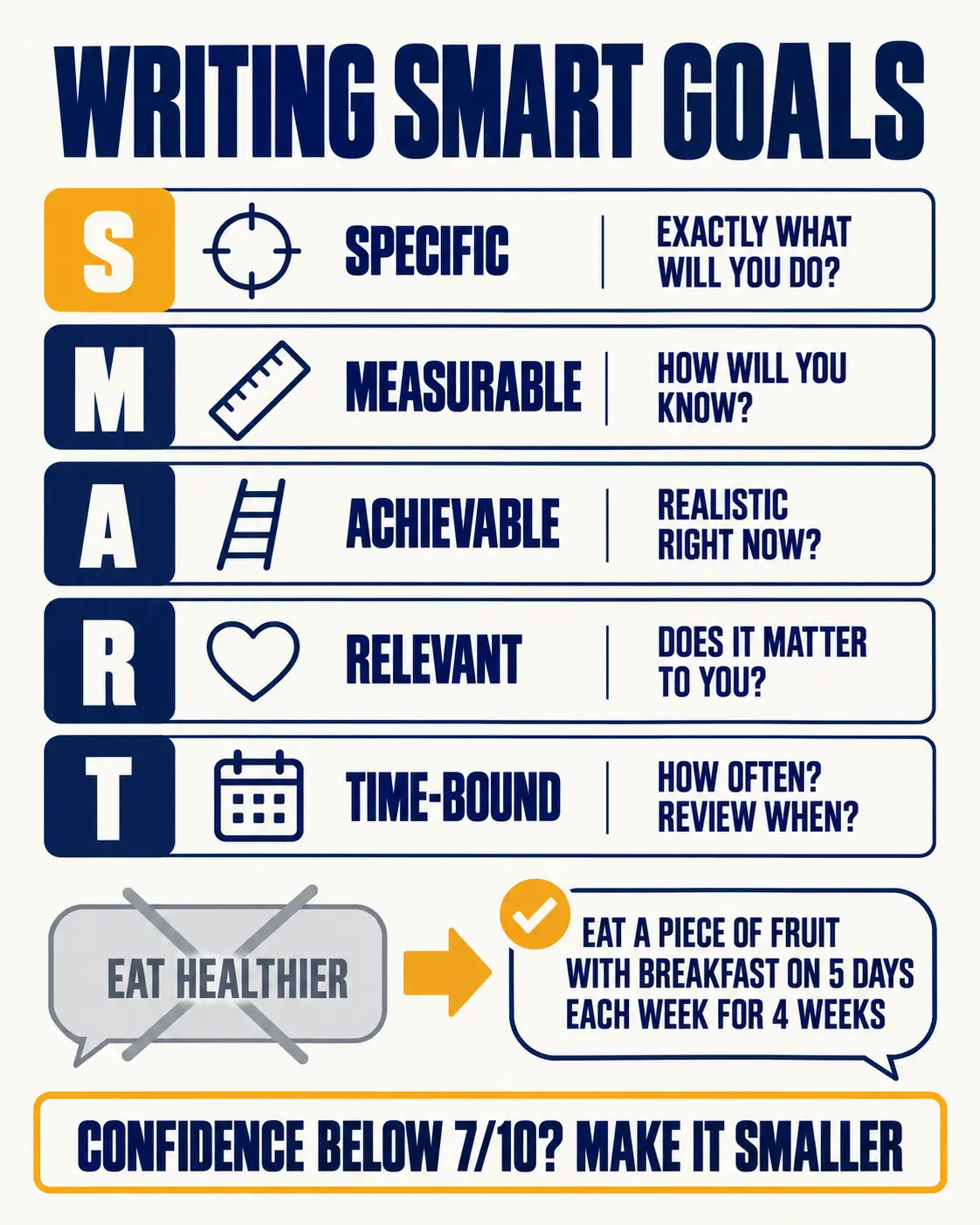 SMART goals: specific, measurable, achievable, relevant and time-bound, with a vague goal rewritten as a SMART one