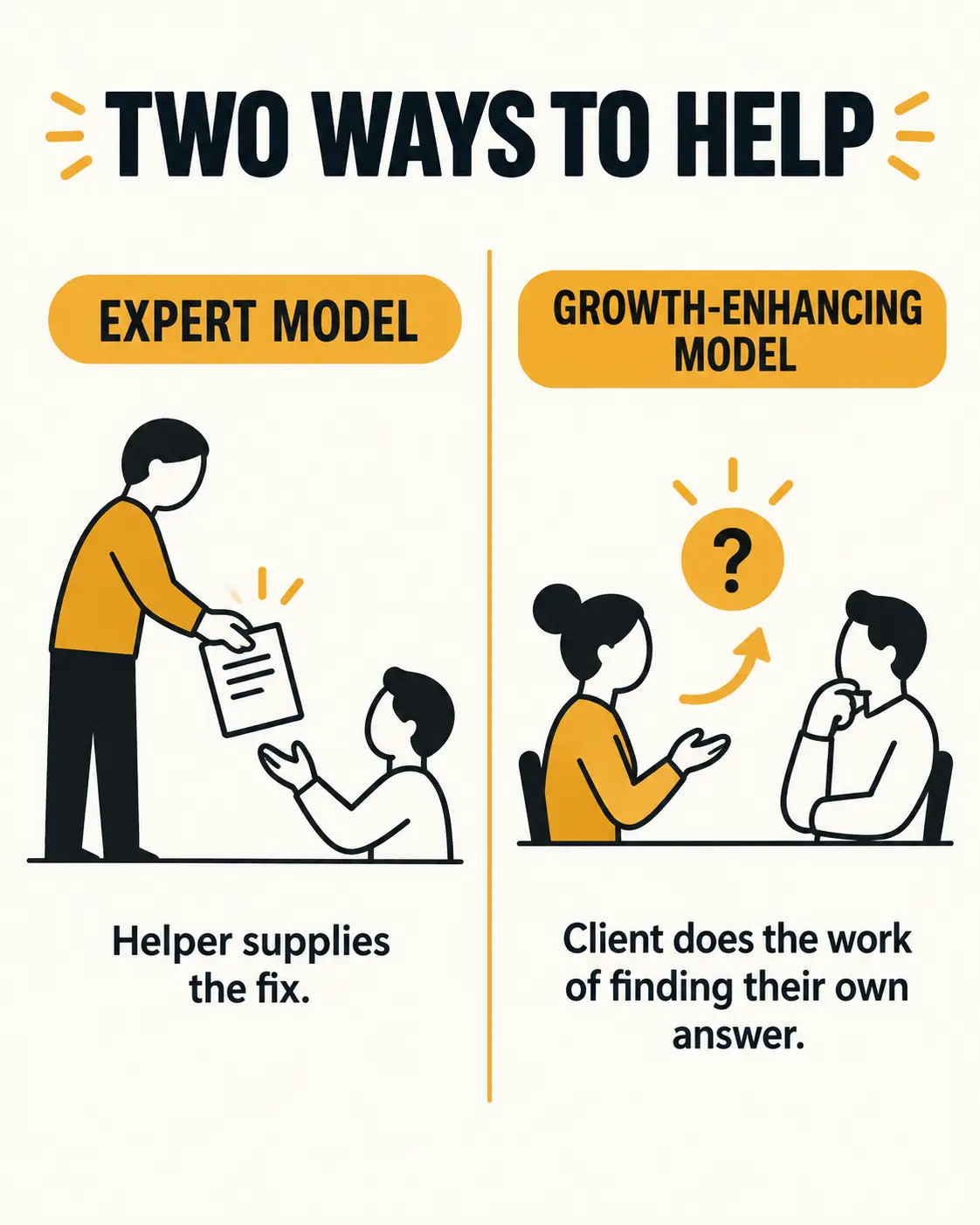 Comparison graphic: expert model vs growth-enhancing model of coaching