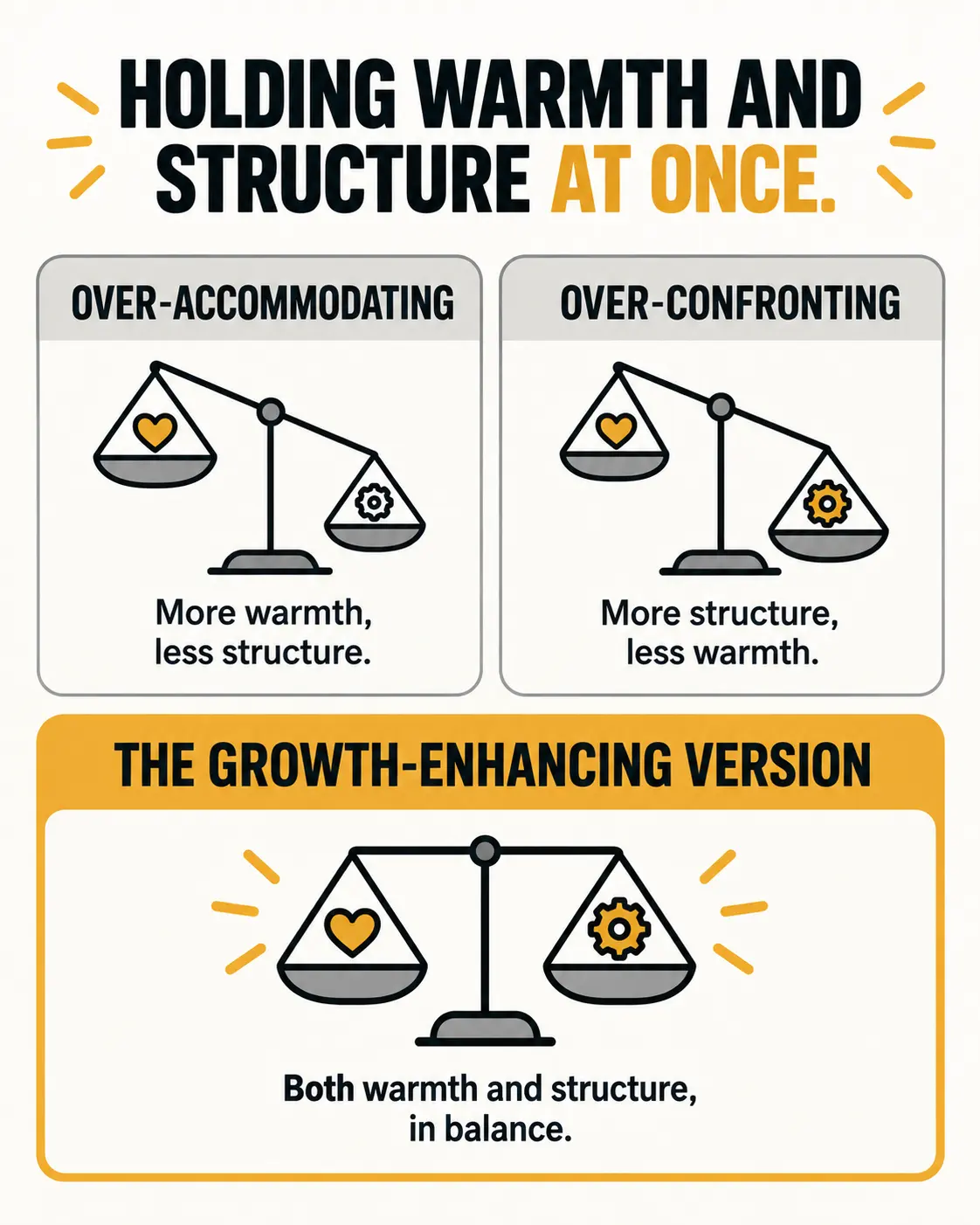 Balancing warmth and structure: over-accommodating, over-confronting, and the growth-enhancing middle