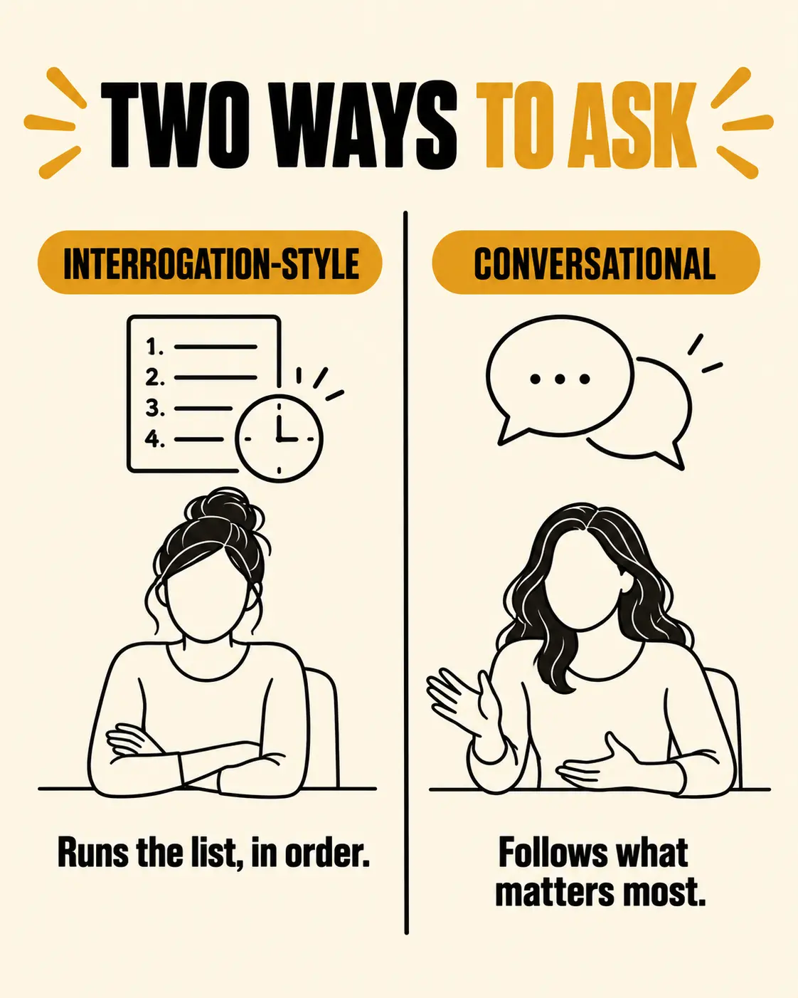 Interrogation-style intake vs. conversational intake