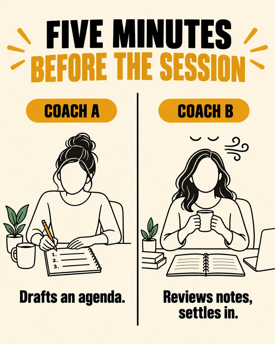 Two ways to spend five minutes before a session: drafting an agenda vs. reviewing notes and settling in