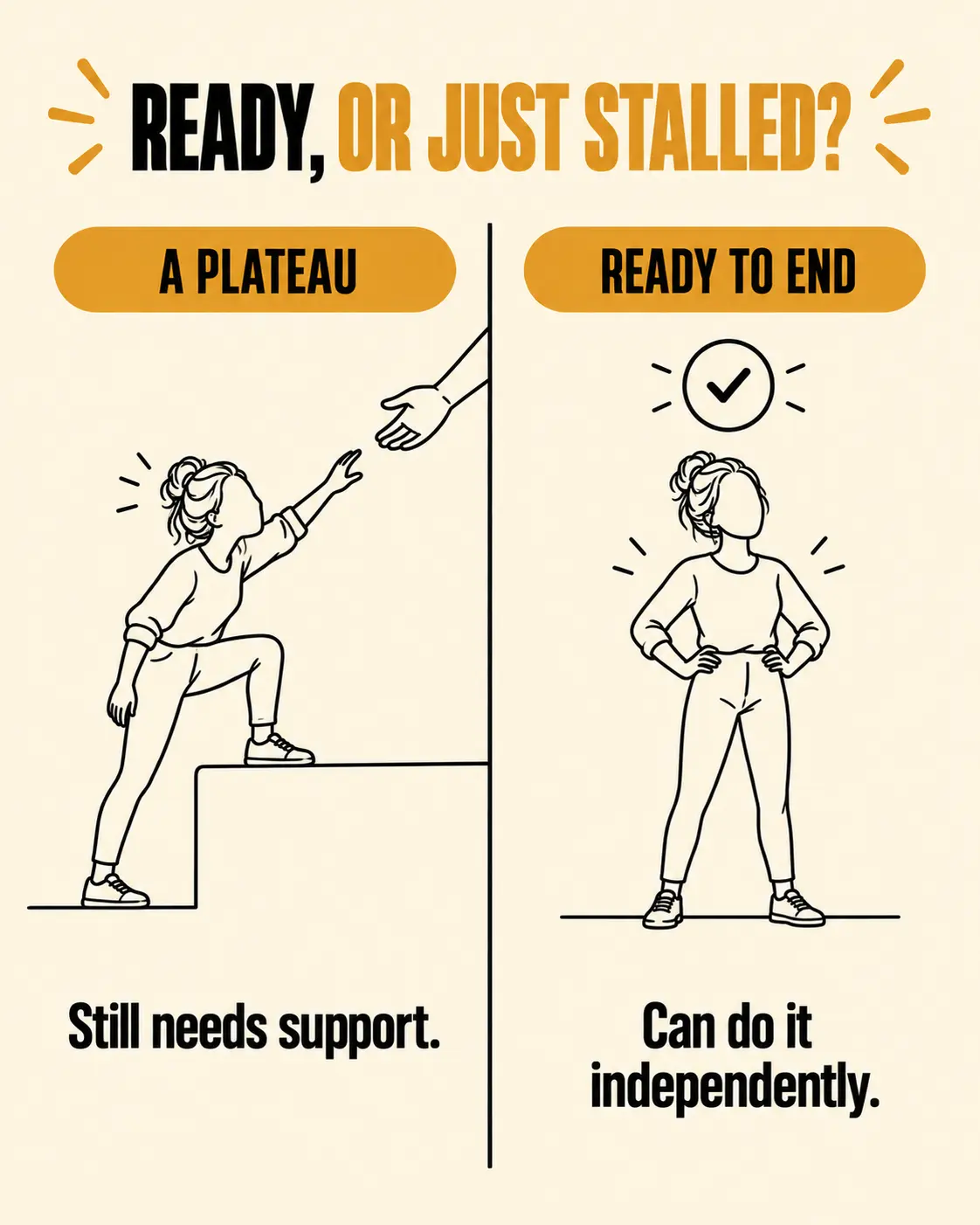 Ready to end coaching vs. a plateau that still needs support