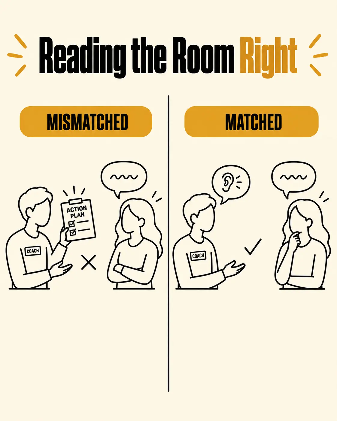 A coaching response mismatched to a client's stage of change vs. one that fits the stage the client is actually in
