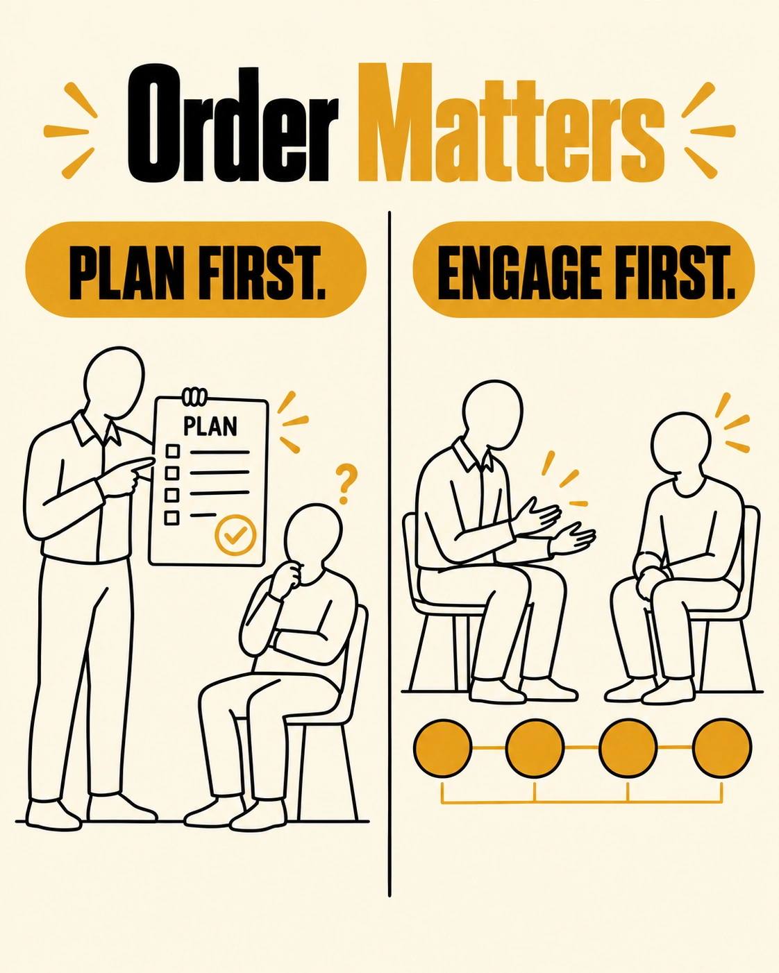 A coach jumping straight to a plan vs. a coach engaging first before moving through the four tasks