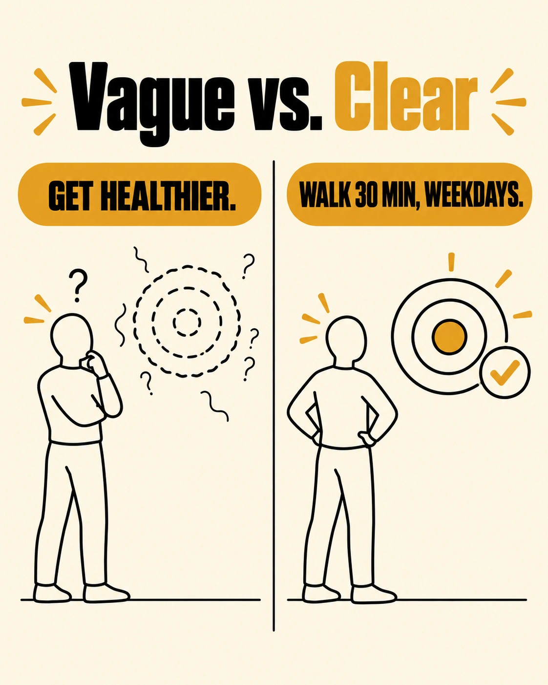 A vague goal like get healthier vs. a specific, clear goal with a concrete target