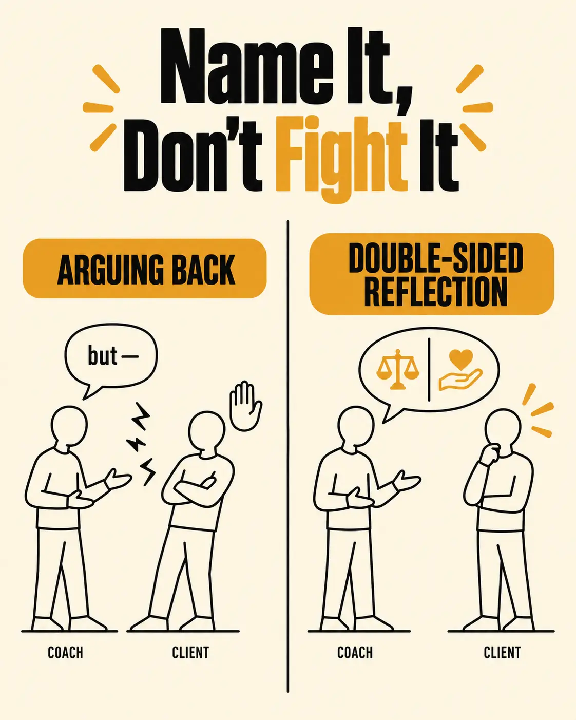 A coach arguing against a client's resistance vs. a coach offering a double-sided reflection that rolls with it