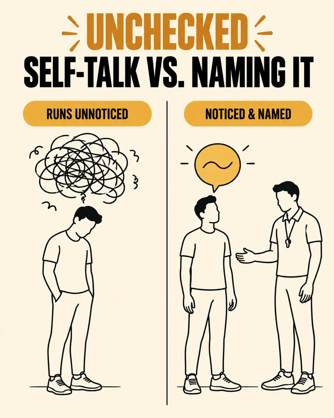 A client's unchecked negative self-talk running unnoticed vs. a coach helping the client notice and name it