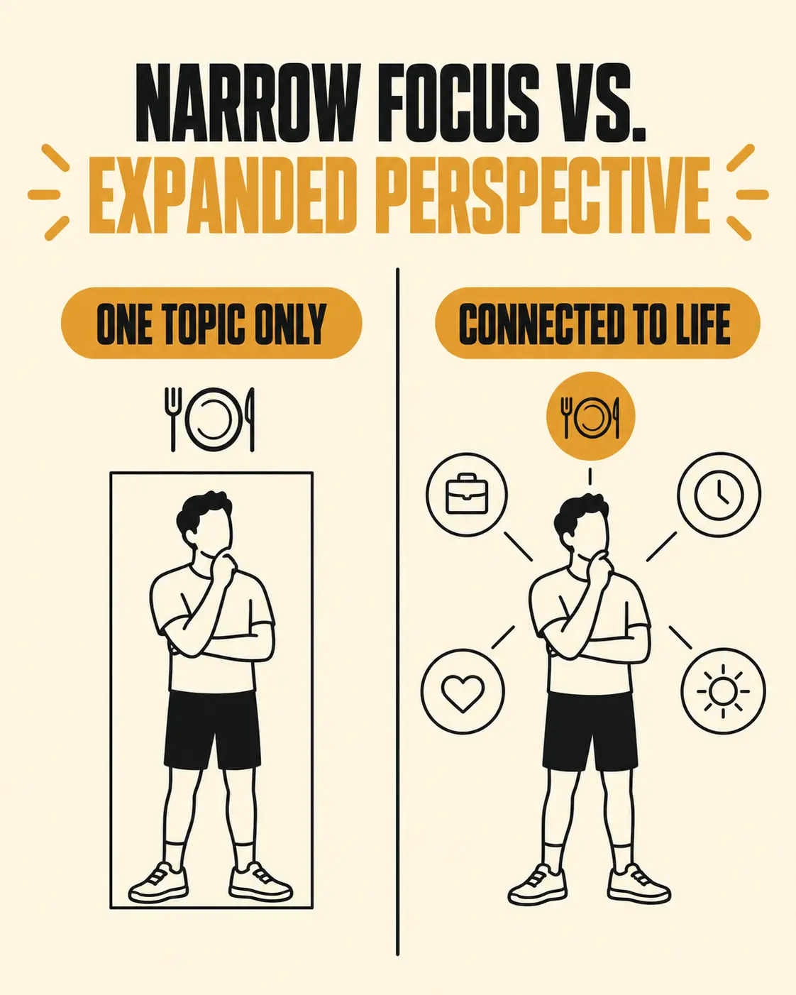 A conversation staying narrowly on one topic vs. a coach expanding it to connect with other dimensions of the client's life