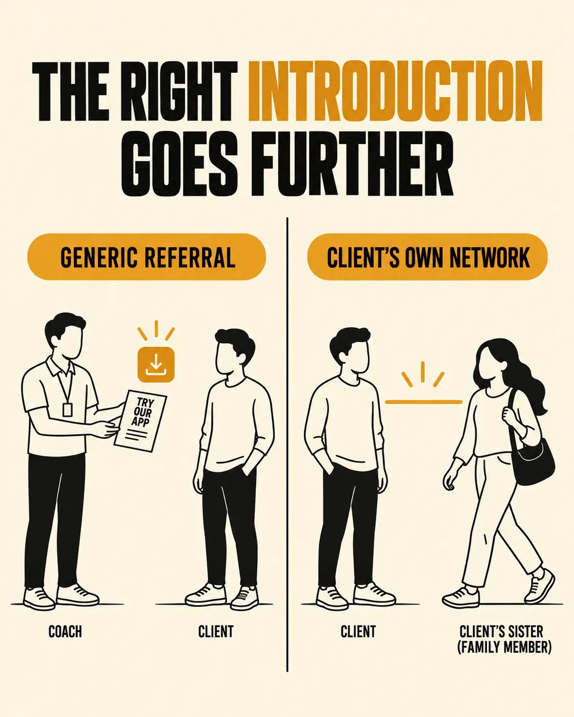 A coach suggesting a generic support resource vs. a coach helping the client identify people already in their own life who could support them