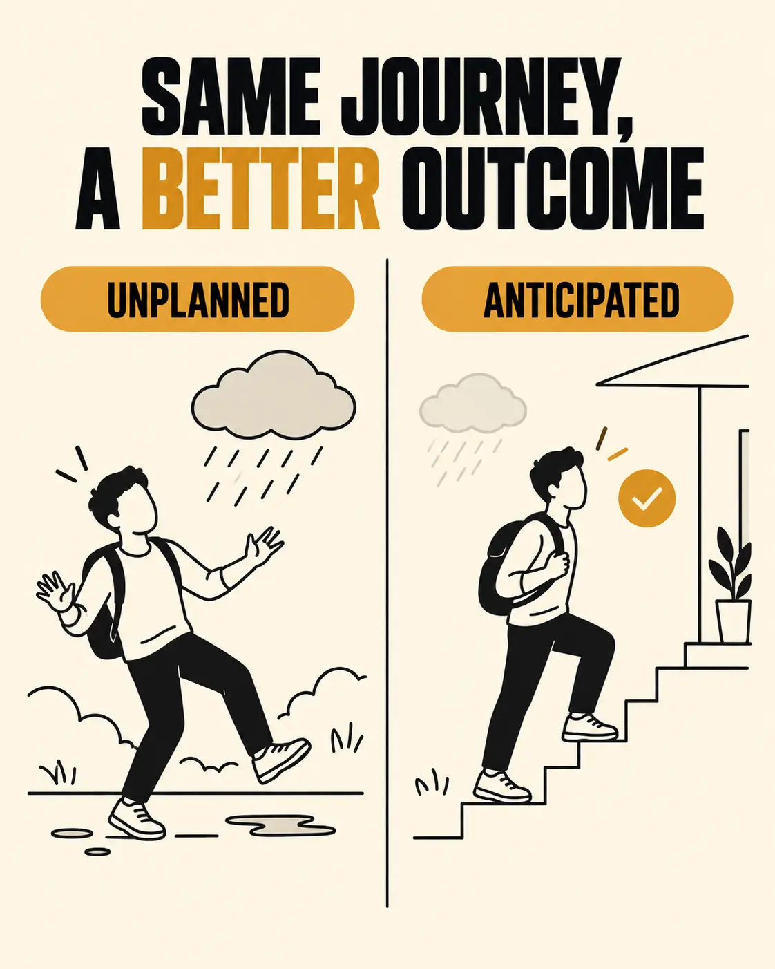 A client blindsided by an obstacle vs. a client who planned for it in advance