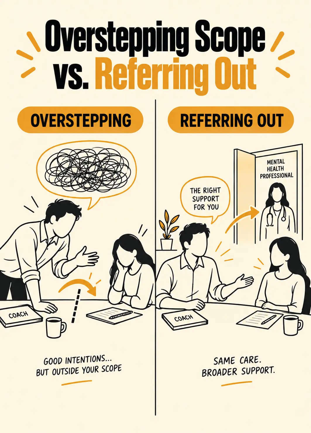 A coach overstepping their scope of practice vs. a coach recognizing the line and referring the client elsewhere