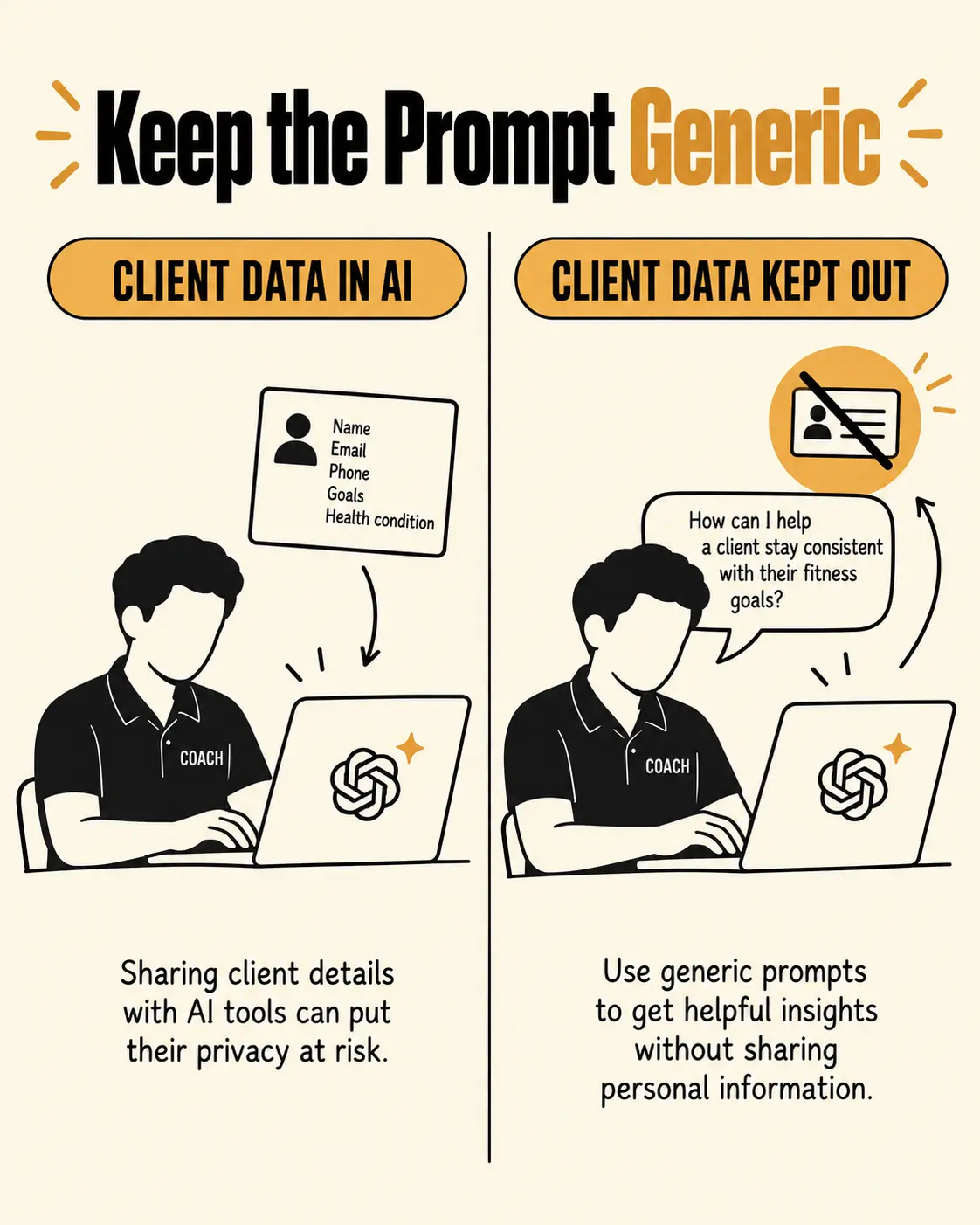A coach pasting client details into a generative AI tool vs. a coach keeping client data out of AI tools entirely