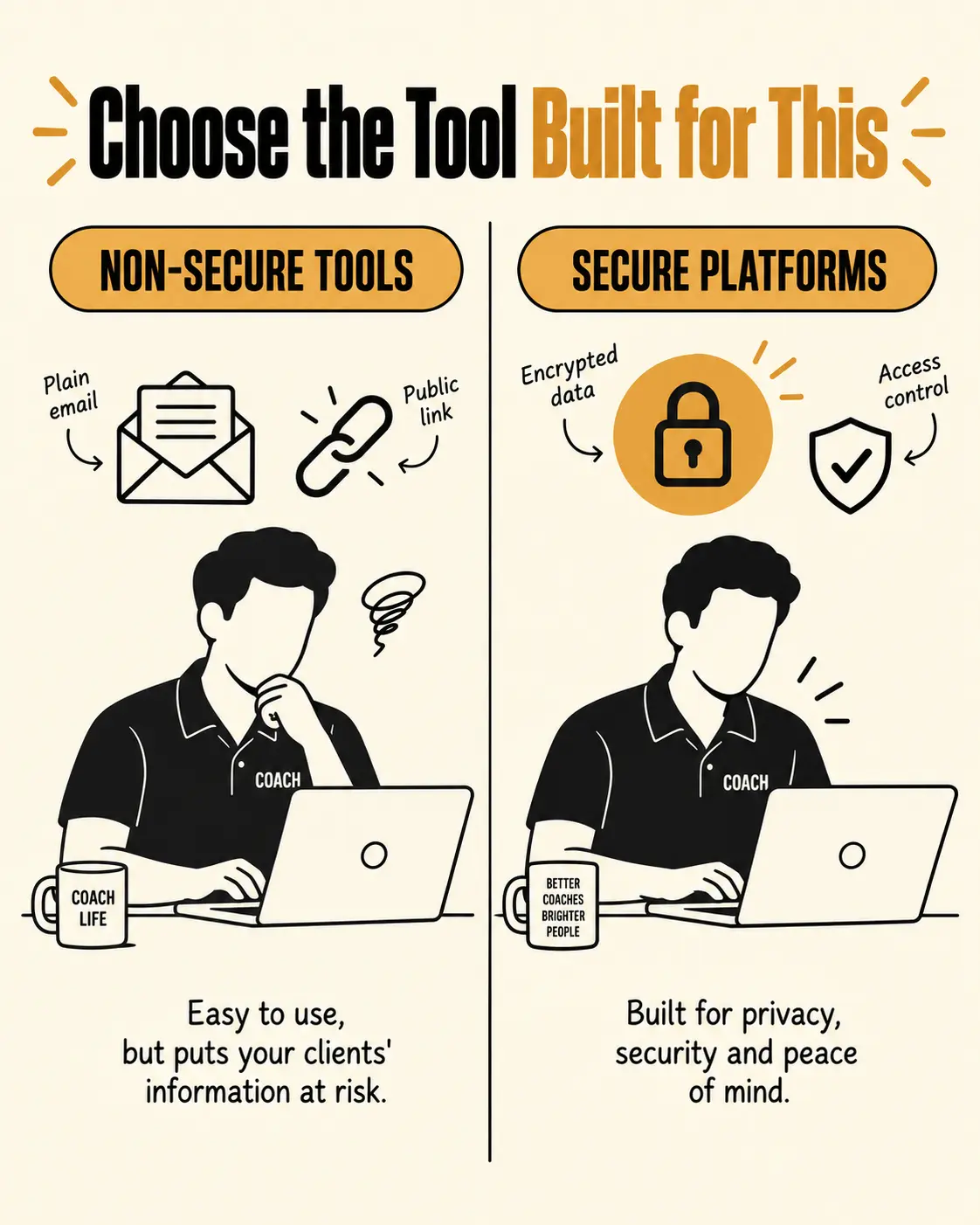 A coach using non-secure everyday tools for client data vs. a coach using a secure, compliant platform