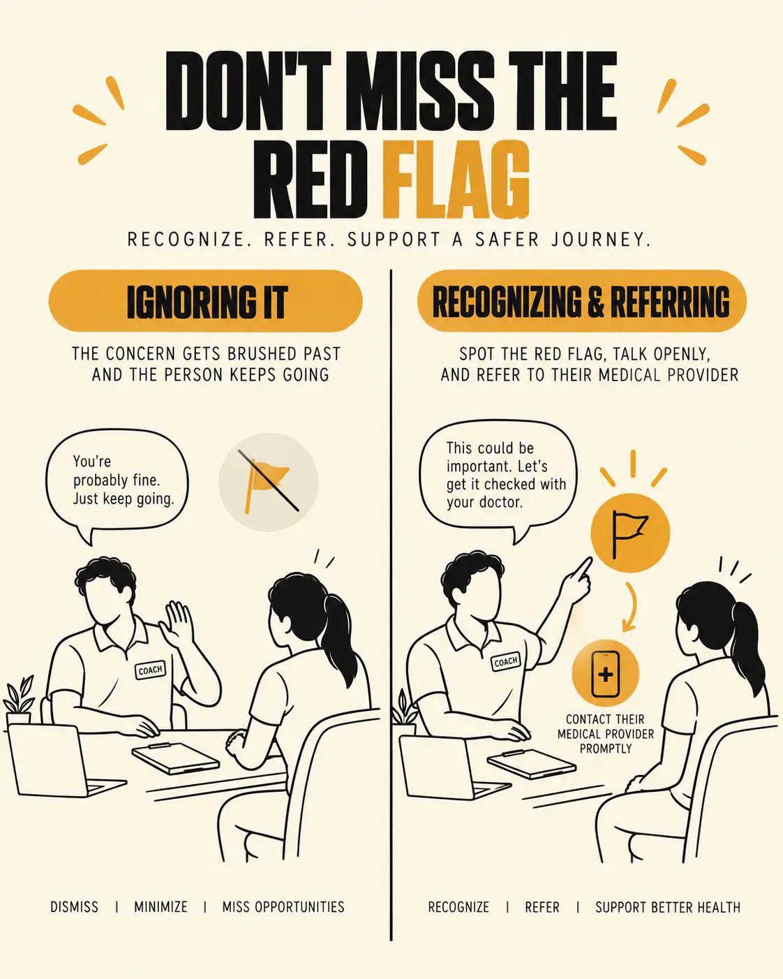 A coach ignoring or downplaying a client's concerning new symptom vs. a coach recognizing the red flag and promptly encouraging the client to contact their medical provider