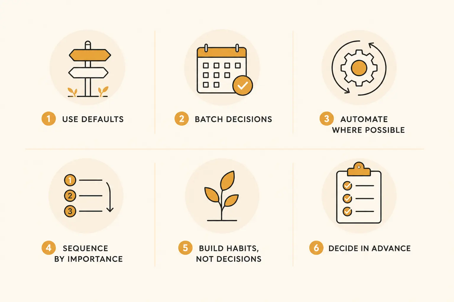 A checklist illustration of six ways to reduce decision fatigue: defaults, batching, automation, sequencing by stakes, habits, and pre-deciding for recurring scenarios