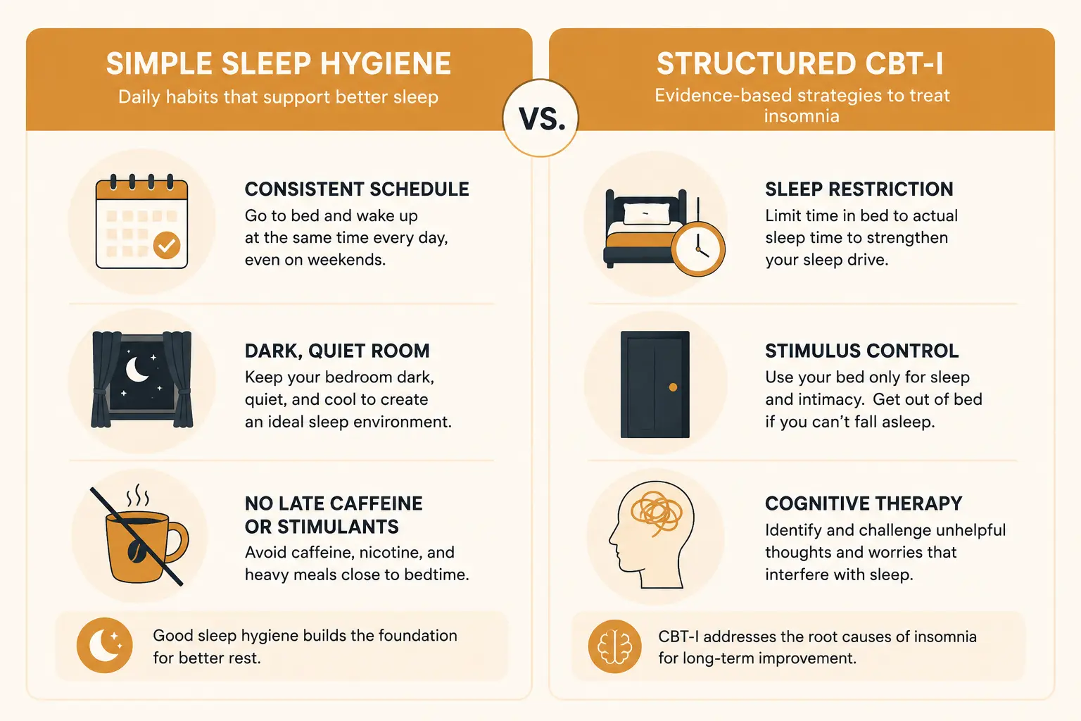 A side-by-side comparison illustration contrasting sleep hygiene techniques for occasional sleep trouble against CBT-I techniques for chronic insomnia