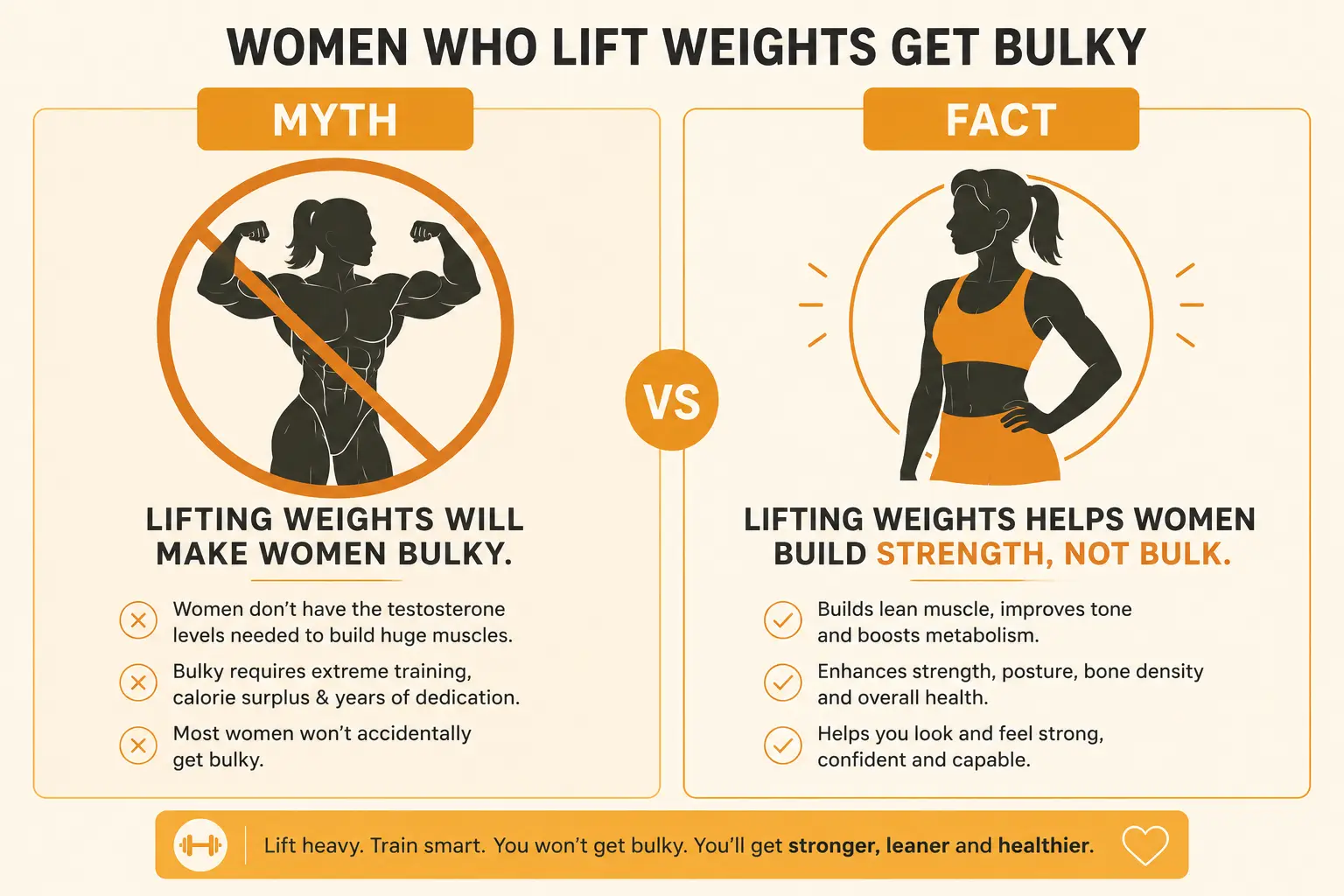 A myth vs fact infographic addressing the common misconception that women who lift heavy weights will become bulky